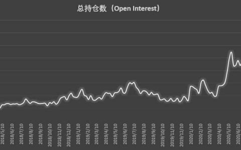 大型机构秀操作，激进清仓空单展现极强看涨信心 | CFTC COT 比特币持仓周报