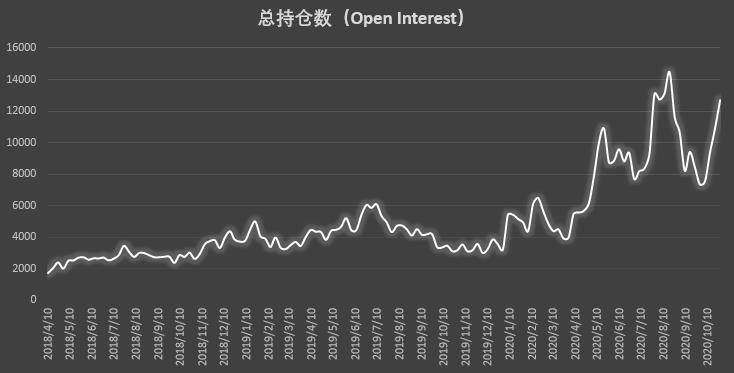  | CFTC COT 比特币持仓周报