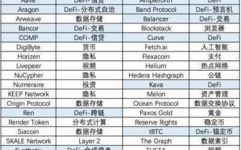 东方 DeFi 沸腾 2020：速览主要项目特性与进展