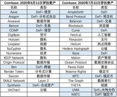 东方 DeFi 沸腾 2020：速览主要项目特性与进展