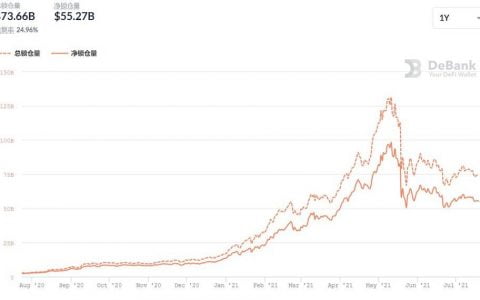 去中心化衍生品成 DeFi 蓝海，Kine Protocol 如何差异化竞争？