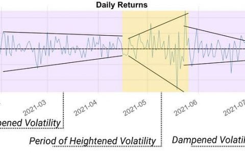 Glassnode 二季度 DeFi 报告：收益率缩水，稳定币承接避险需求