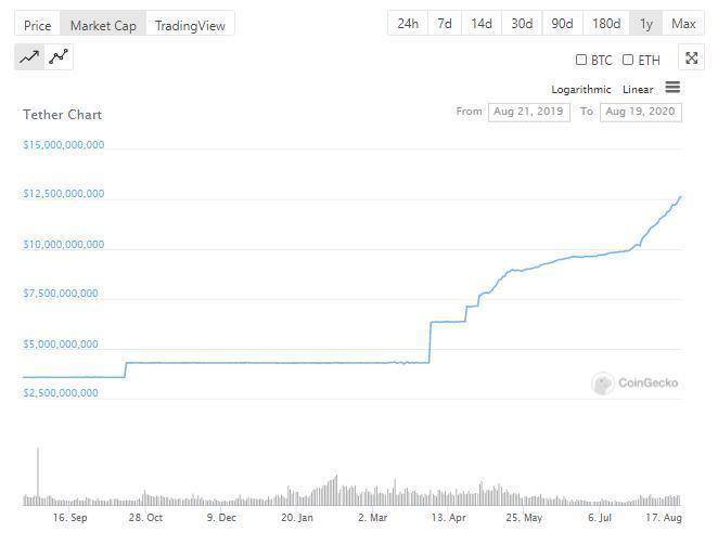 专访 Tether 和 Bitfinex CTO：DeFi 热潮下 Tether 持续寻求突破