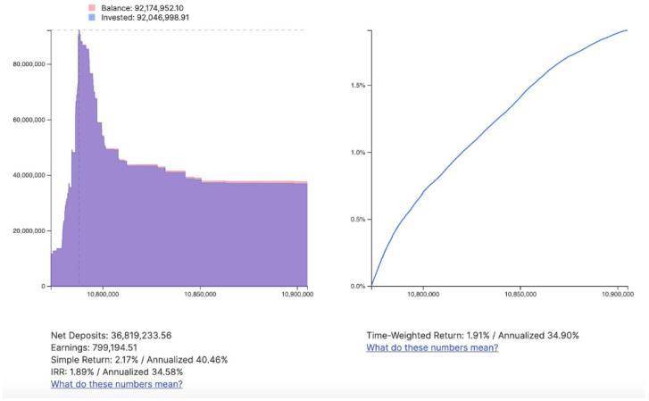 在 yearn.finance 上的以太坊巨鲸们到底能赚多少钱？