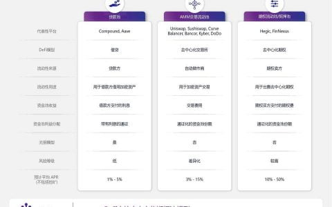 详解 DeFi 期权资金池流动性方案：Hegic、Opyn 与 FinNexus 等