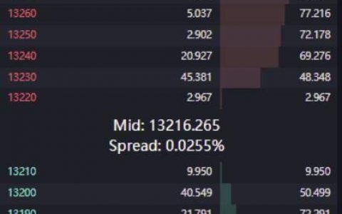 Wootrade：重构加密交易的流动性提供平台