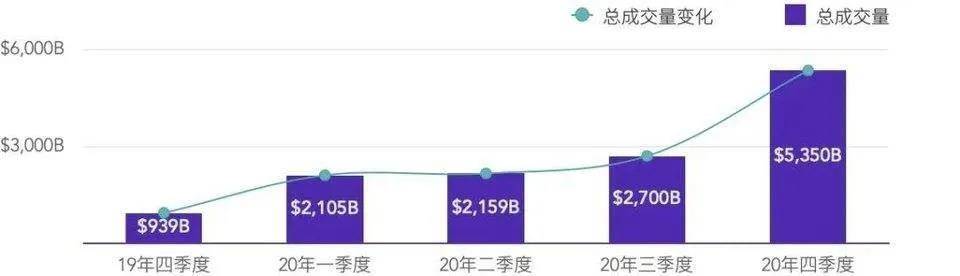 头等仓：全面分析 Perpetual Protocol 产品方案与运营机制