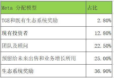 一文了解稳定币聚合协议 mStable 的运作及治理模式