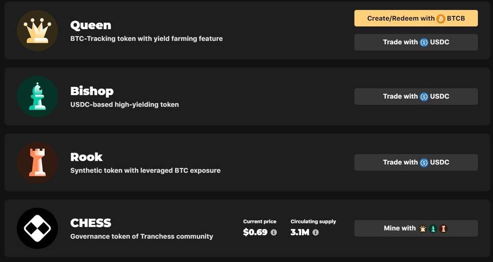 读懂 Tranchess Protocol：自带杠杆设计的「加密结构化基金」