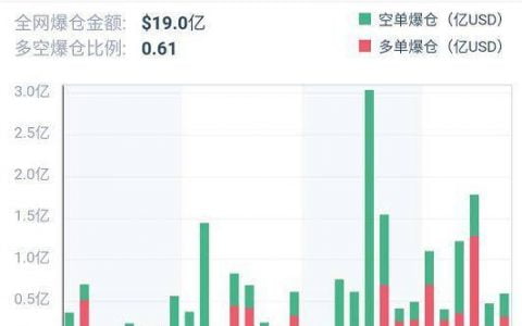 加密衍生品周报 | ETH 期权交易热度冷却，BTC 期权持仓再创纪录