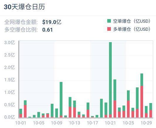 衍生品周报 | ETH 期权交易热度冷却，BTC 持仓再创纪录