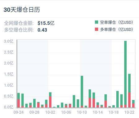 加密衍生品周报 | 