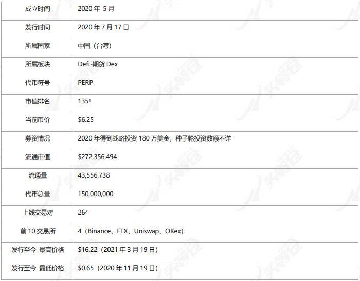 头等仓：全面分析 Perpetual Protocol 产品方案与运营机制