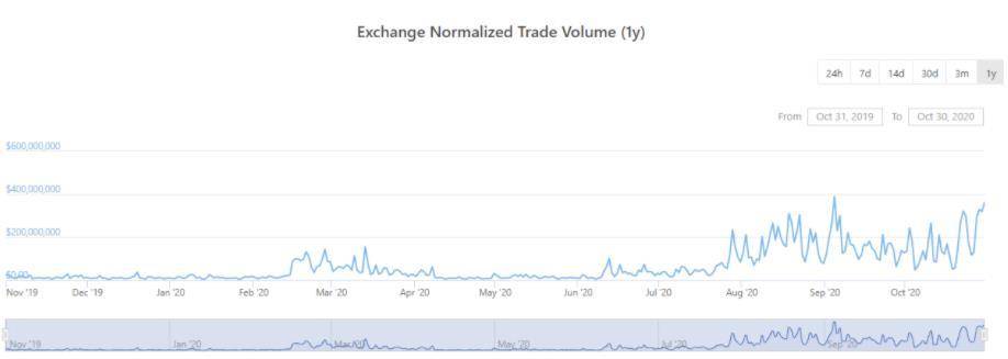 Wootrade：重构加密交易的流动性提供平台