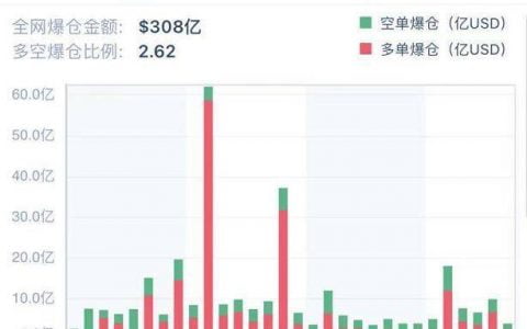 BTC、ETH 呈两极分化，ETH 期权热度持续激增 | 加密衍生品周报
