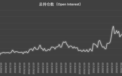 市场缺乏明确单边倾向 价格波动主导调仓思路 | CFTC COT 比特币持仓周报