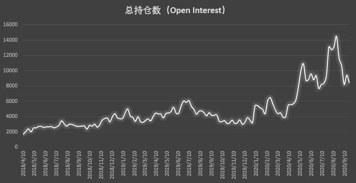 市场缺乏明确单边倾向 价格波动主导调仓思路 | CFTC COT 比特币持仓周报