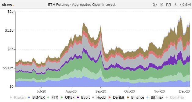 加密衍生品周报 | BTC、ETH 期权持仓再创历史新高，ETH 交易热度显著下降