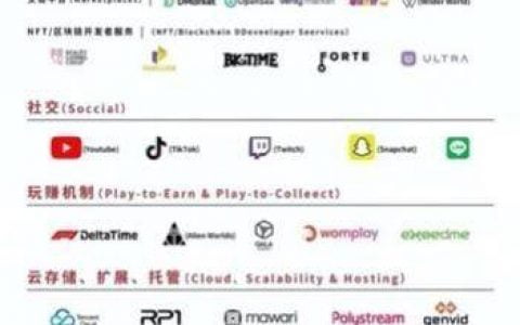 一文概览元宇宙概念、应用特点及发展趋势