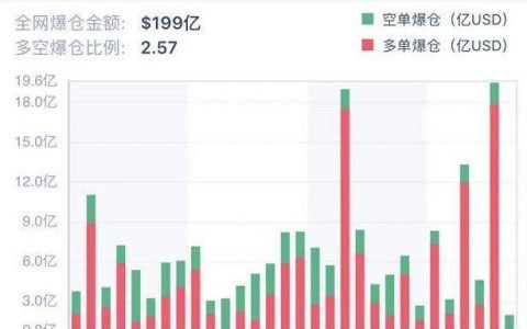 季度交割日前波动率大跌，短期最大风险即将解除？| 加密衍生品周报