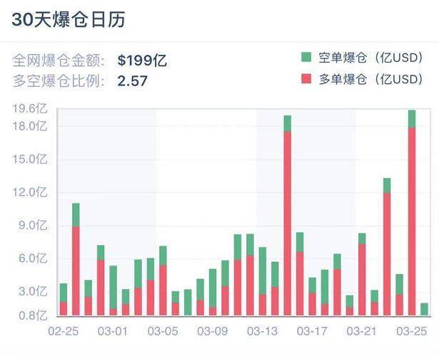  | 加密衍生品周报