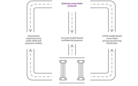 探索加密隐私层：简析 Suterusu 工作原理与代币模型