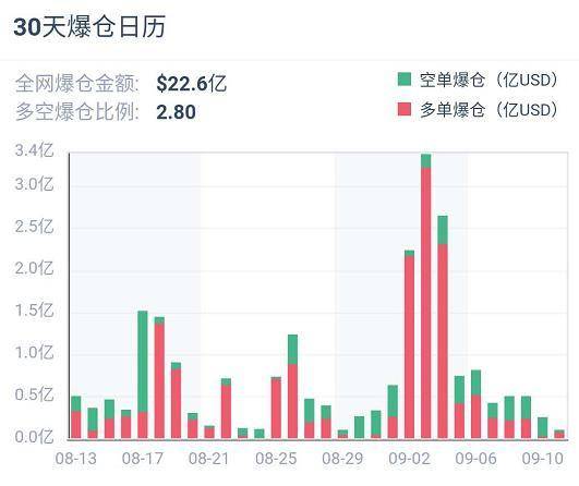 加密衍生品周报 | 期货持仓持续回落，但期权暗示有反弹需求