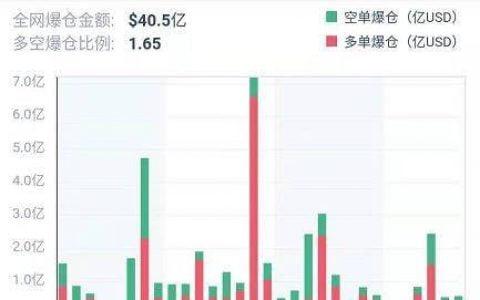 加密衍生品周报 | 市场交易热度骤降，多头离场加剧回调风险