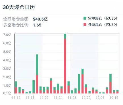 加密衍生品周报 | 