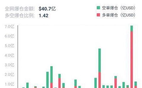 加密衍生品周报 | ETH 交易热度飙升，BTC 期货持仓单日降逾 16%