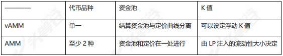 头等仓：全面分析 Perpetual Protocol 产品方案与运营机制