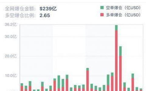 资金离场观望？但本周 CME ETH 期货日均交易量超 1 亿美元 | 加密衍生品周报
