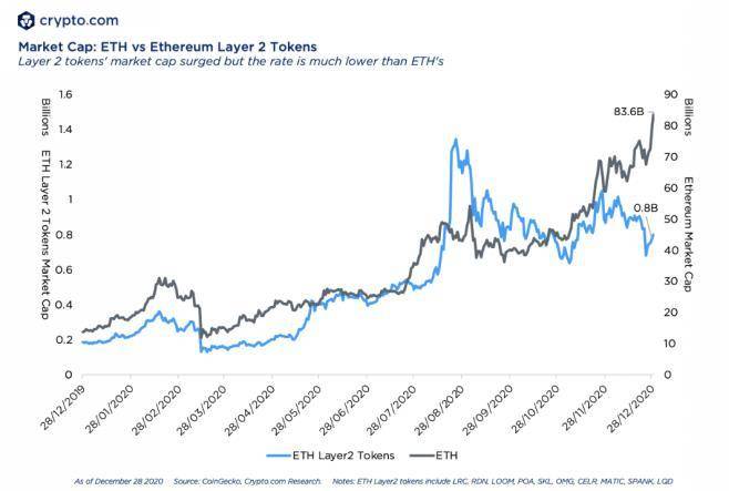 Crypto.com：2020 年加密领域大事记盘点和 2021 年展望