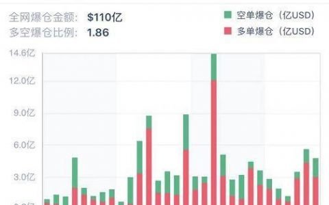 拐点已至？大跌后衍生品持仓、成交同步回落 | 加密衍生品周报