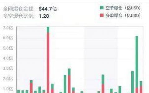 加密衍生品周报 | 疯狂市场背后，期权市场专业投资者谨慎情绪显露