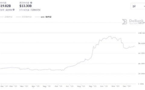 Web 3.0 借贷赛道渐热，Konomi 能保住先发优势吗？