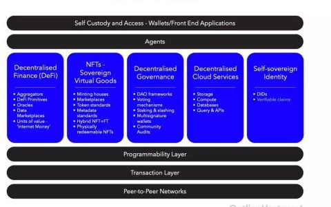 Outlier 创始人：如何构建开放型 Metaverse 操作系统？