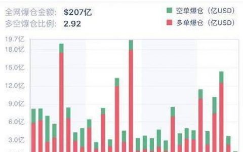 波动率持续下降，以太坊热度回升 | 加密衍生品周报