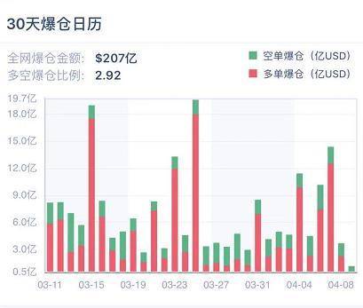 | 加密衍生品周报