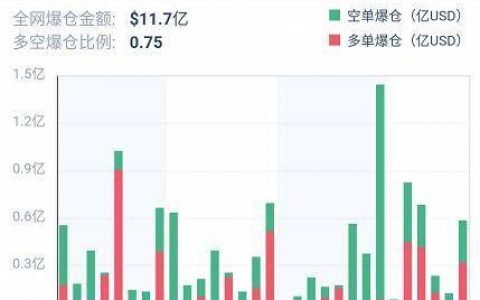 加密衍生品周报 | 热度回升，BTC 期货、期权成交量均反弹四成