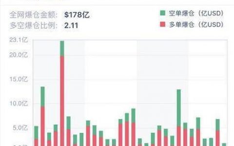「牛市」效应？ETH 合约持仓飙升，BTC 期权 1 月成交环比翻倍 | 加密衍生品周报
