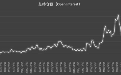 大型机构坚定追涨，散户逆势搏空草草收场 | CFTC COT 比特币持仓周报
