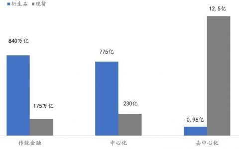 三分钟了解 Chemix Labs：部分抵押型合成资产协议