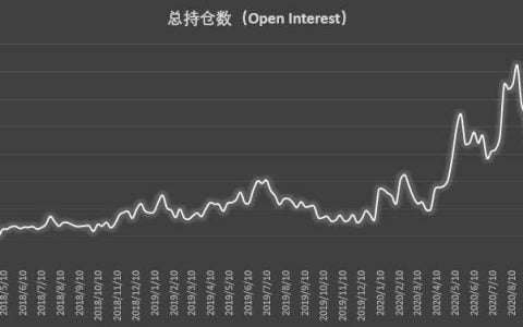 散户现罕见逆势调仓，与机构多空博弈再打响 | CFTC COT 比特币持仓周报