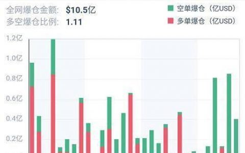 加密衍生品周报 | Bakkt BTC 期权连续三月零成交，ETH 期货持仓逼近 10 亿美元创新高