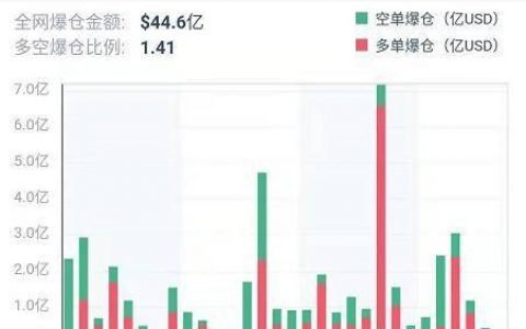 加密衍生品周报 | BTC、ETH 期权持仓再创历史新高，ETH 交易热度显著下降