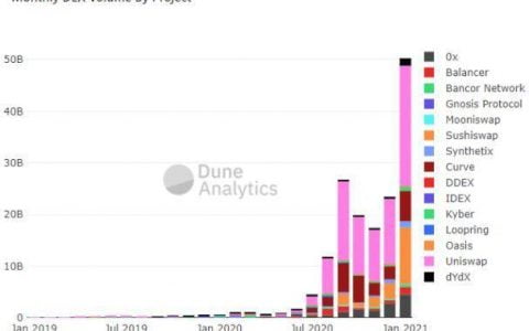 这几款小众交易工具，值得 DEX 交易员收藏