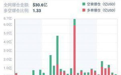 加密衍生品周报 | 成交量高位回落，以太坊持仓再增两成创新高
