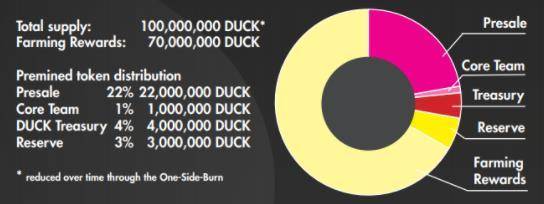 DuckDAO 这只迅速走红的小黄鸭，能改变币圈早期投资玩法吗？