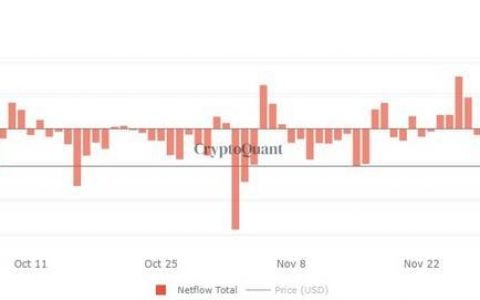 加密衍生品周报 | 季度交割日前后持仓数据有何变化？